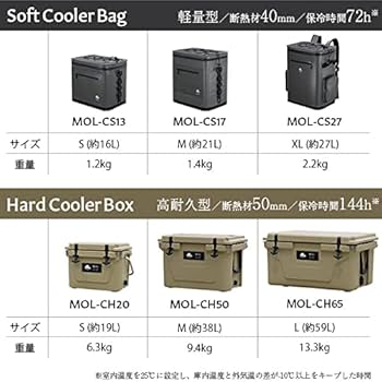 chocoさま専用ボックス Zita（ジータ）ダストボックス SQUARE ホワイト |キッチン用品